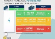 Cek Power Bank Mu Sebelum Melakukan Penerbangan Menggunakan Pesawat