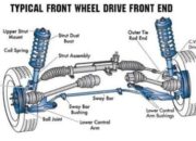 Arti Dari Front Whell Aligment Pada Mobil