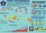 NTT Provinsi ke 33 yang Menyatakan Kasus Covid-19