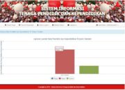 Download Aplikasi Sistem Informasi Manajemen Pendidikan