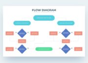 Rekomendasi Aplikasi Untuk Membuat Flowchart