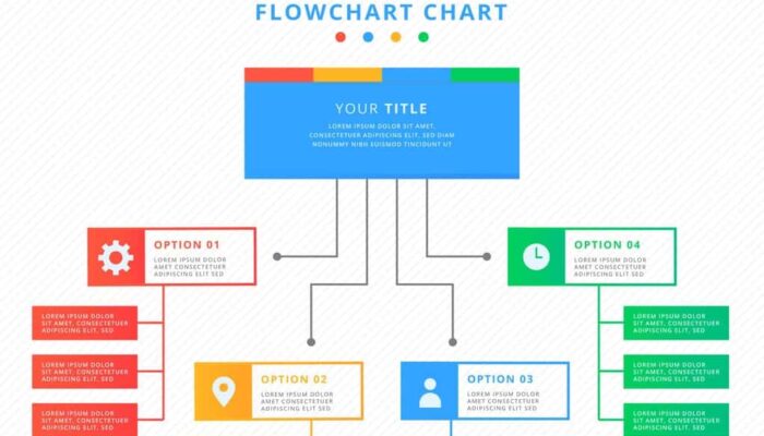 6 Ciri Flowchart yang Baik Dalam Sistem Informasi